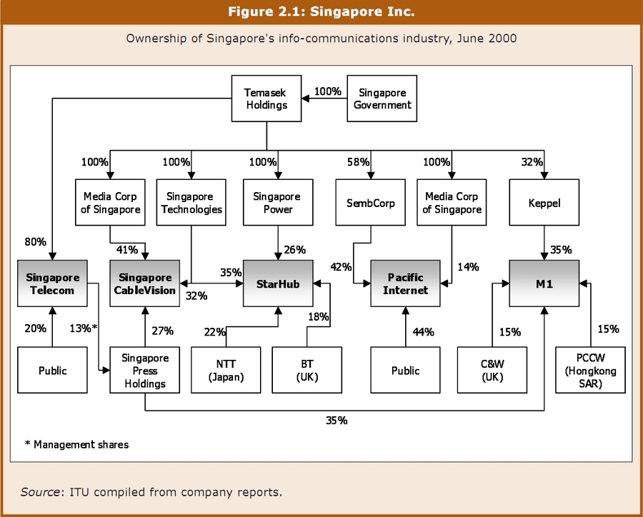 singapore dating agency government